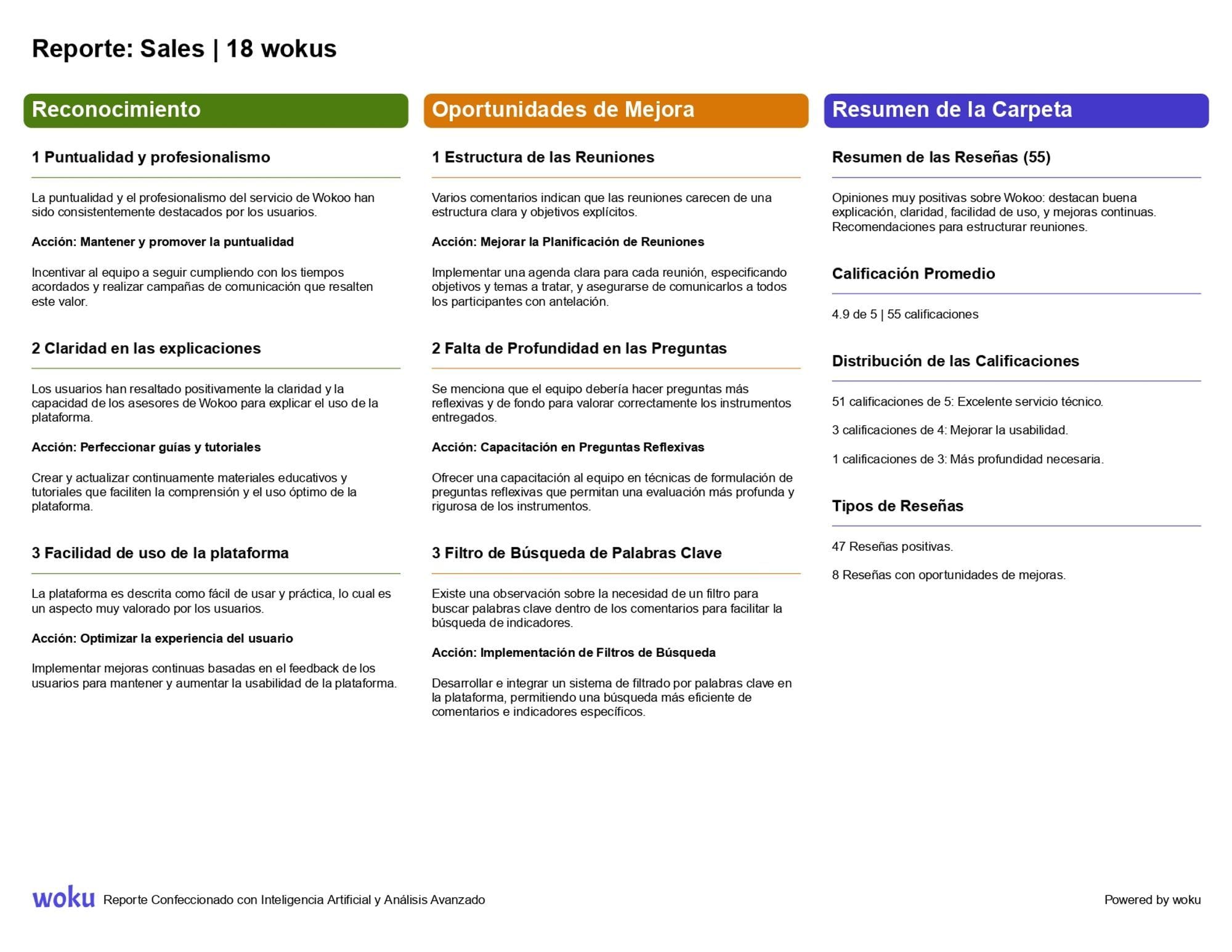 Imagen del reporte de woku.