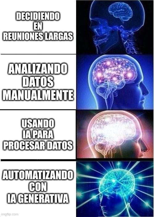Meme 'Expanding Brain' mostrando la evolución de la toma de decisiones en las empresas. Primer cuadro: Decidiendo en reuniones largas. Segundo cuadro: Analizando datos manualmente. Tercer cuadro: Usando IA para procesar datos. Cuarto cuadro: Automatizando con IA generativa.