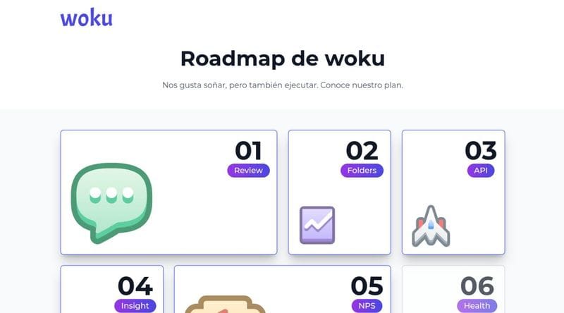 Nuestro Camino Hacia el Futuro: Roadmap de woku